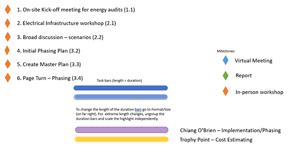 Clean Energy Master Plan workshops and phasing plans