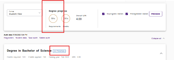 Screenshot: DegreeWorks audit showing 98% of degree completion with program in-progress.