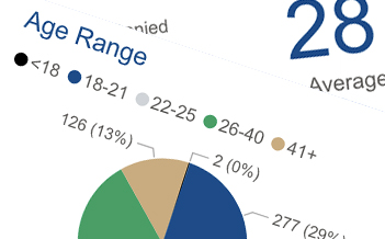 Institutional Research