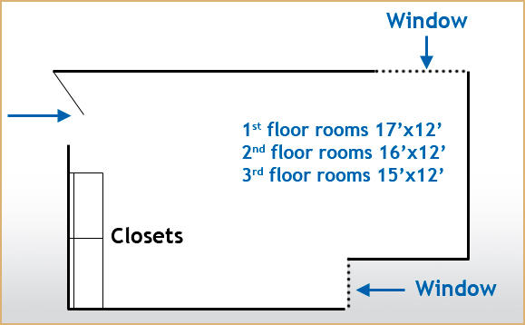 Room dimensions