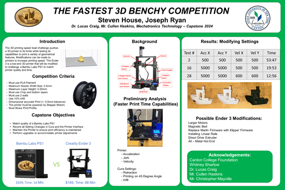 The Fastest 3D Bench Competition