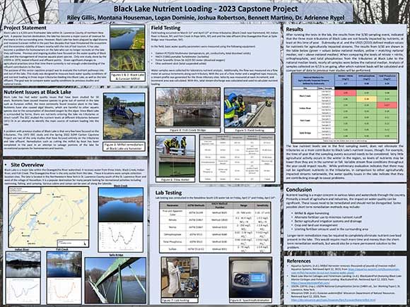 Black Lake Nutrient Loading