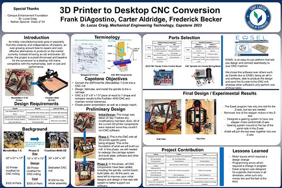 3D Printer to Desktop CNC Conversion
