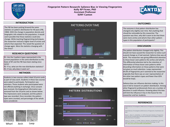 Fingerprint Patterns Research - Salience Bias