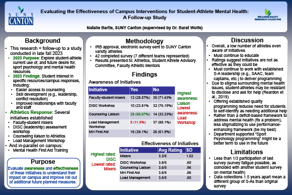 Interventions for Student Athletes