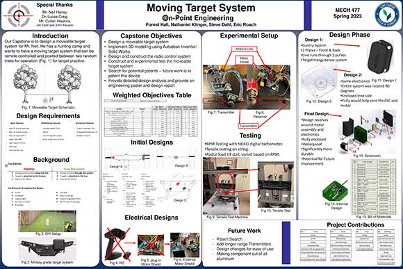 Moving Target System