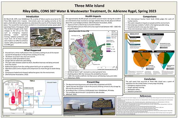 Three Mile Island