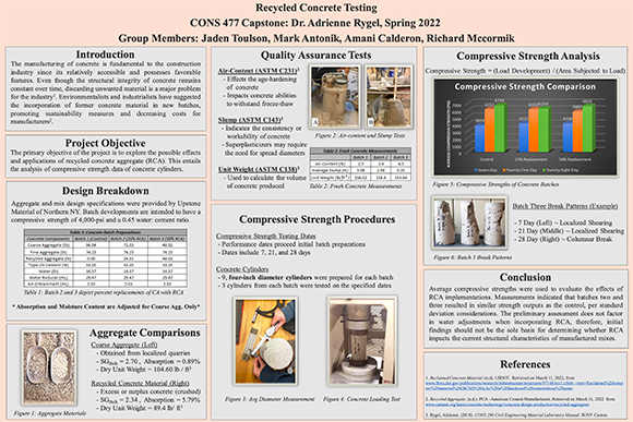 Recycled Concrete Testing