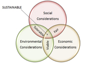 Sustainability Venn Diagram