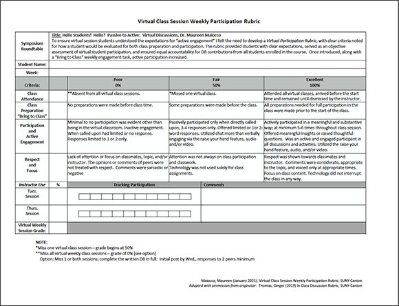 Virtual Class Session Weekly Participation Rubric