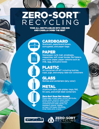 Zero-Sort Recycling Chart